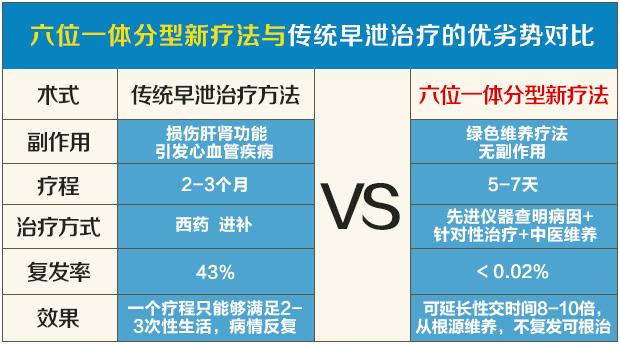 韶关治早泄，韶关治早泄费用，韶关治早泄费用多少